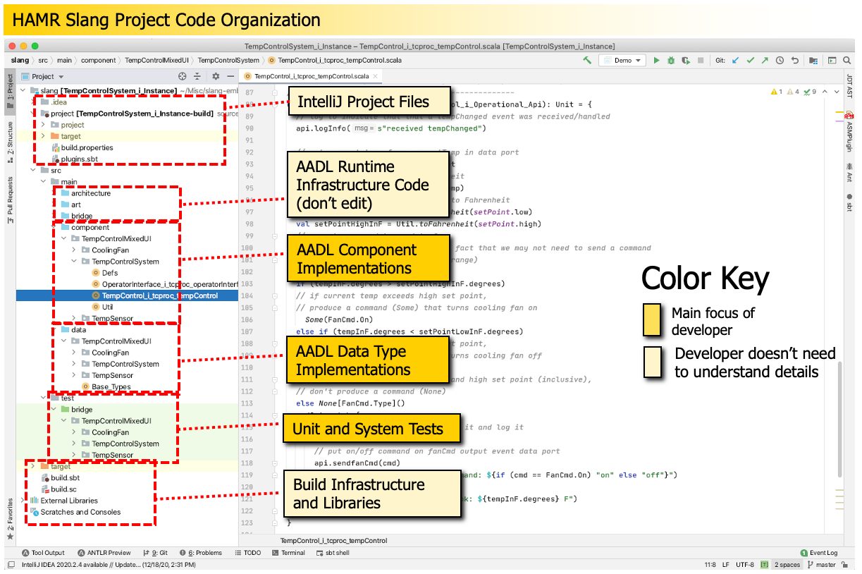 ../_images/Tour-HAMR-Slang-code-organization.png