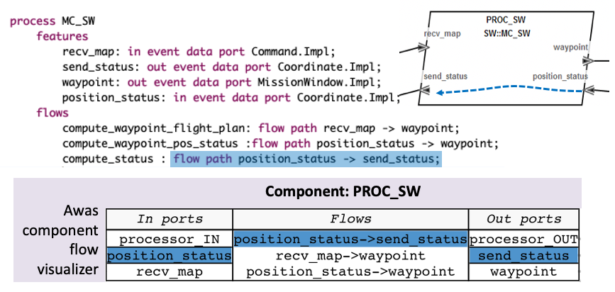 ../_images/Tour-awas-component-flows.png