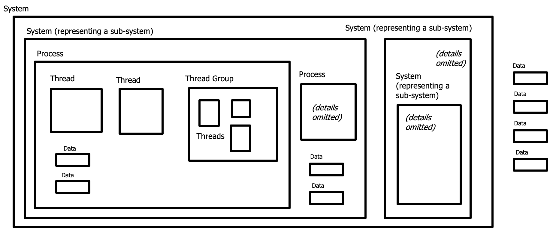 HAMR Component Hierarchy