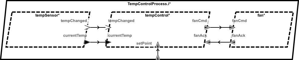 temp-control-graphical